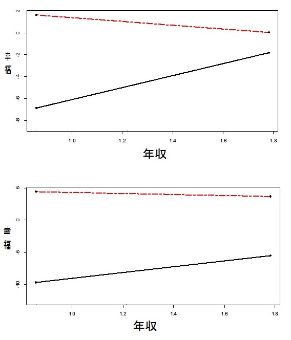 幸福感 は年収の高さに依存するのか マインドフルネスがあれば収入によらず幸福に Academist Journal