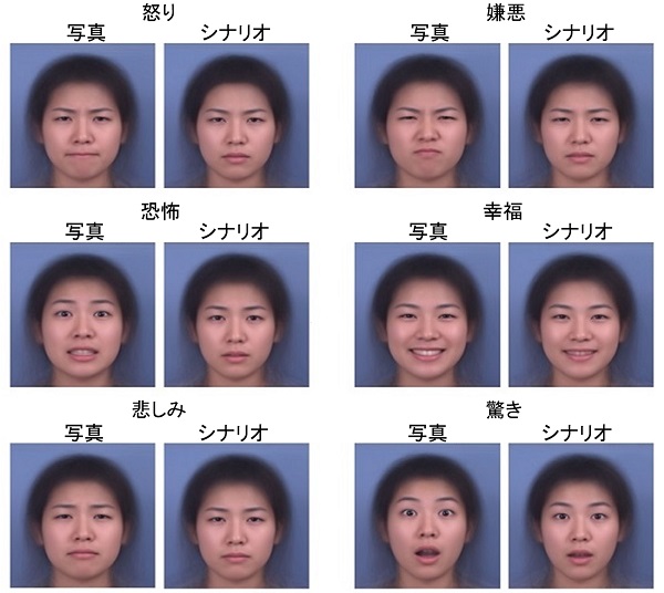日本人の基本6感情の表情は エクマン理論 に従うか 人工知能を用いて検証 Academist Journal