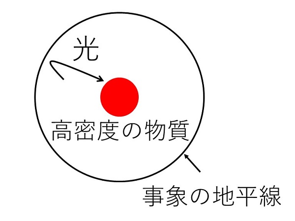 身のまわりでもブラックホールの量子現象が起こる バタフライ効果における 量子論的な発熱現象 を予言 Academist Journal