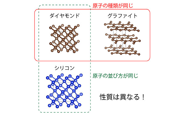 粉末材料の結晶構造を正確に解析可能に リートベルト法でより正確な格子パラメーターを得るには Academist Journal