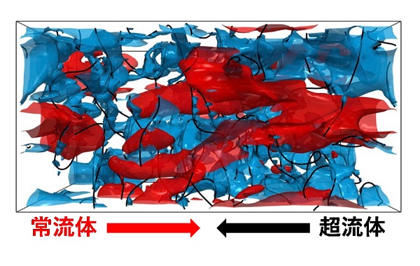 超流動ヘリウムのゆらぎをランダウの2流体モデルで描像する – 量子流体 ...