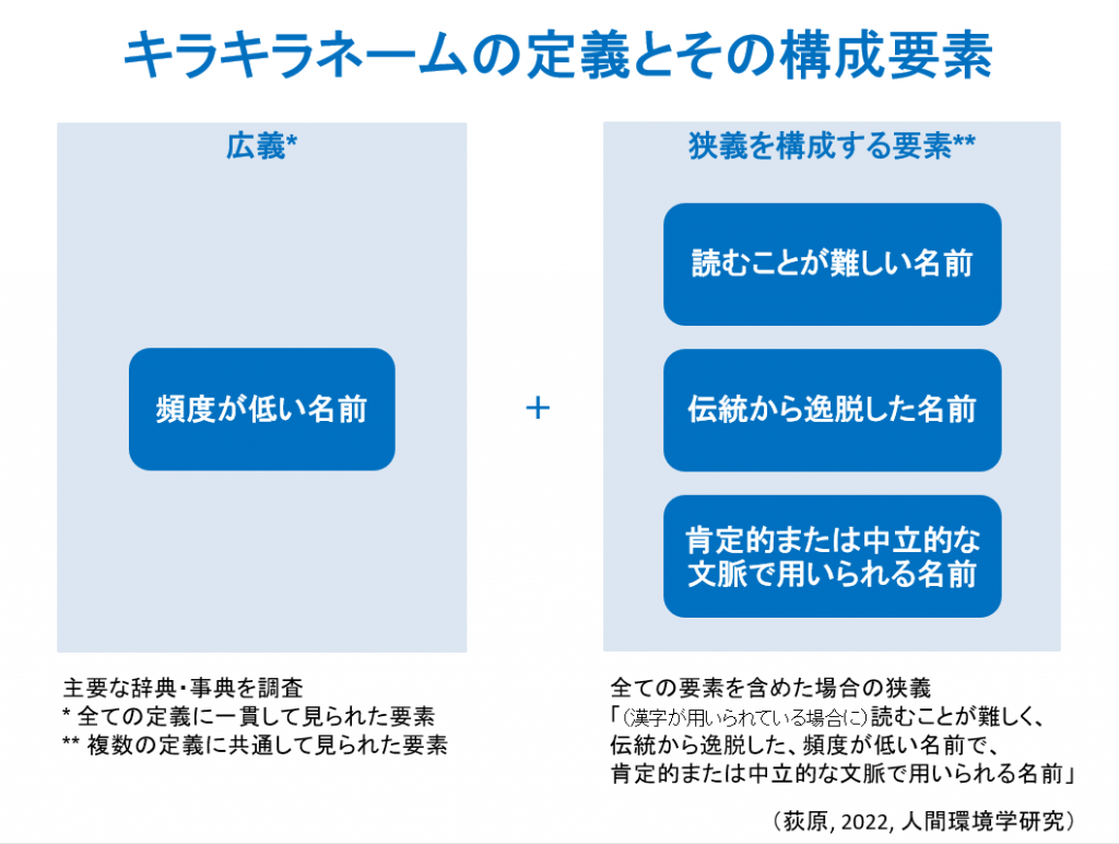 キラキラネームとは何か ： キラキラネームの定義とその構成要素 | academist Journal